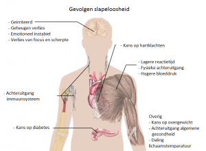 slapeloosheid behandelen met APS Therapy